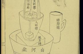 Een schets van een Chinese alchemische oven, zoals deze in de negentiende eeuw werd gebruikt.
