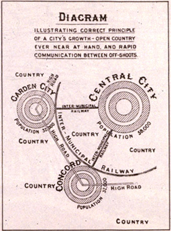 Lorategi-hiriaren_diagrama_1902